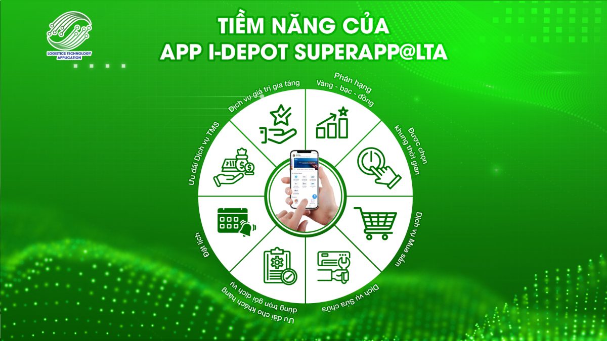 TIỀM NĂNG CỦA ỨNG DỤNG i-Depot SuperApp@LTA