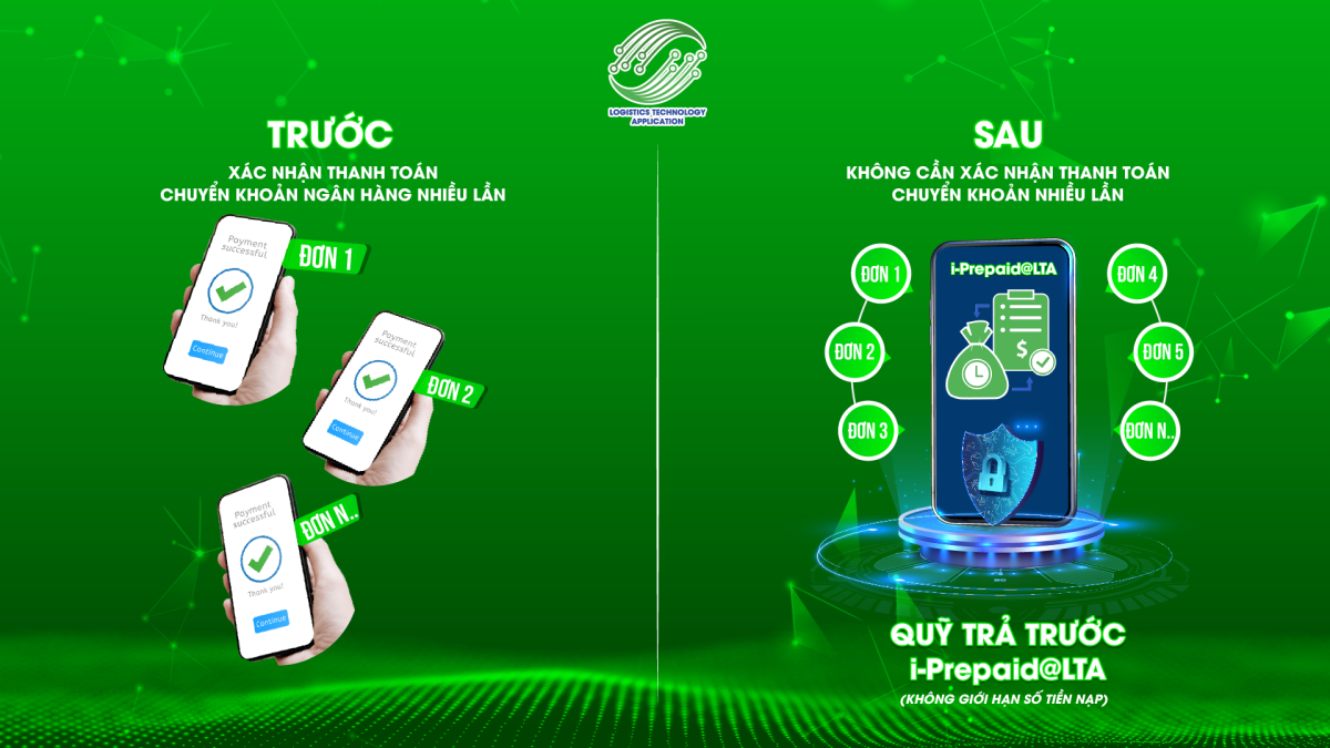 🚀THÔNG BÁO TIỆN ÍCH MỚI QUỸ TRẢ TRƯỚC I-PREPAID@LTA TRÊN I-DEPOT SUPPERAPP@LTA🚀